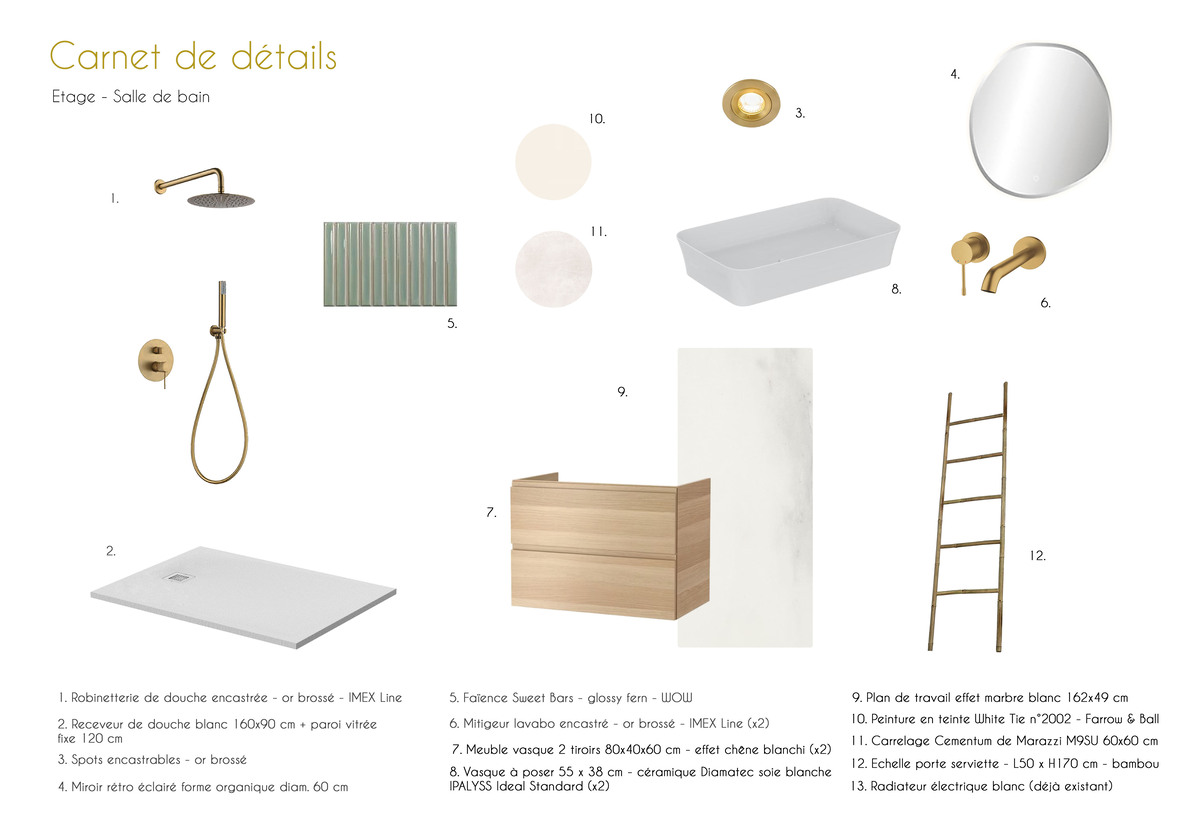 Carnet de détail – SdB